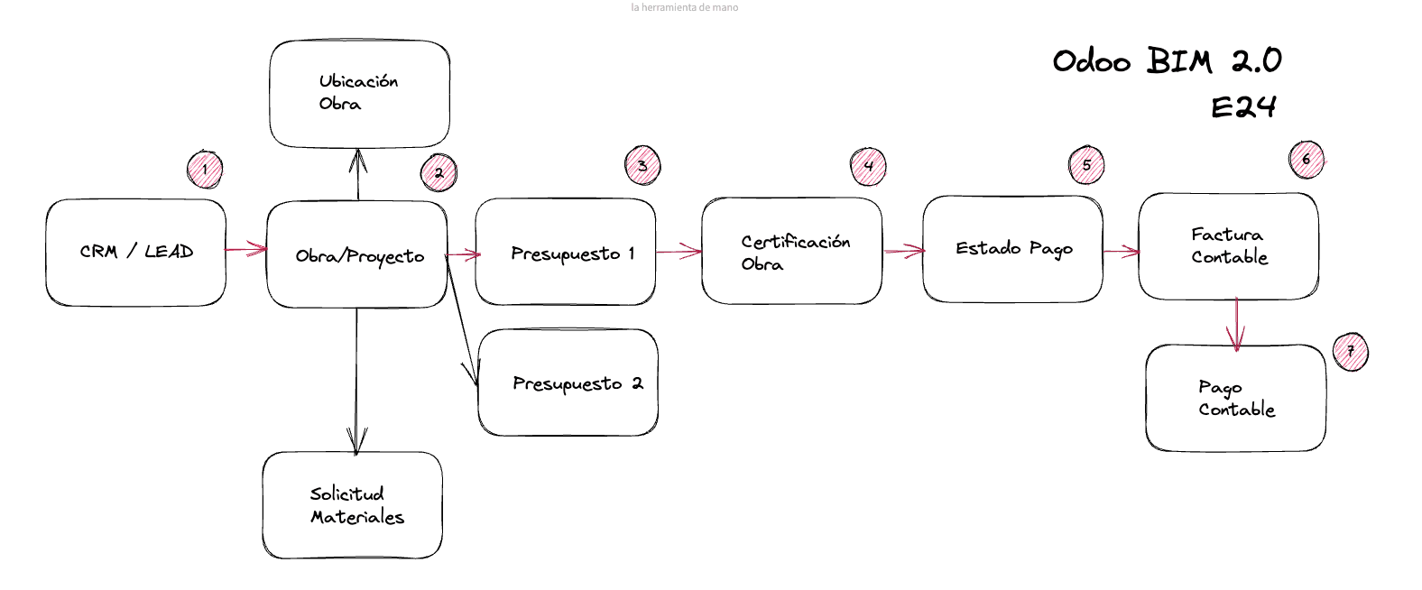 odoo-erp
