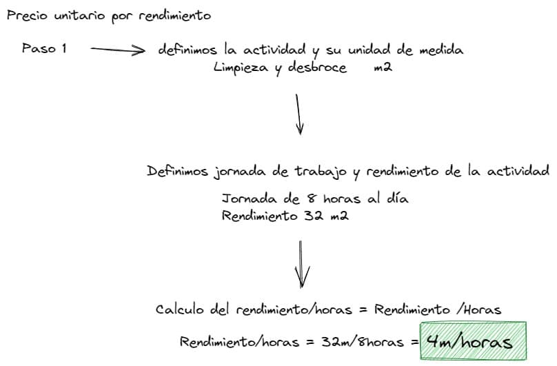 apus-odoo-bim