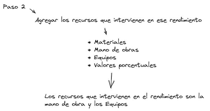 apus-odoo-bim