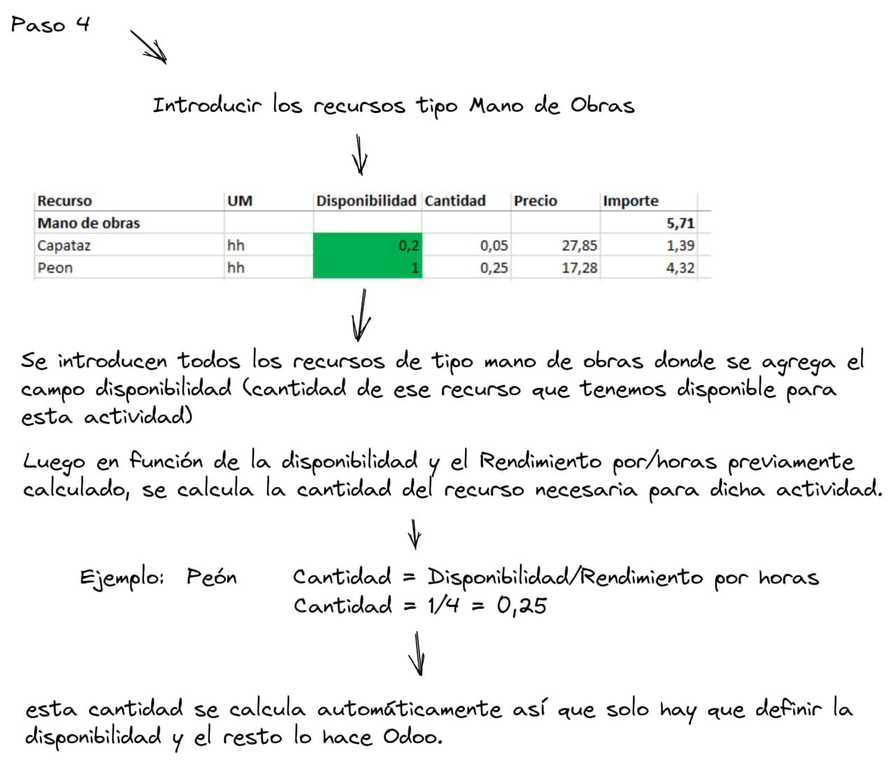 apus-odoo-bim