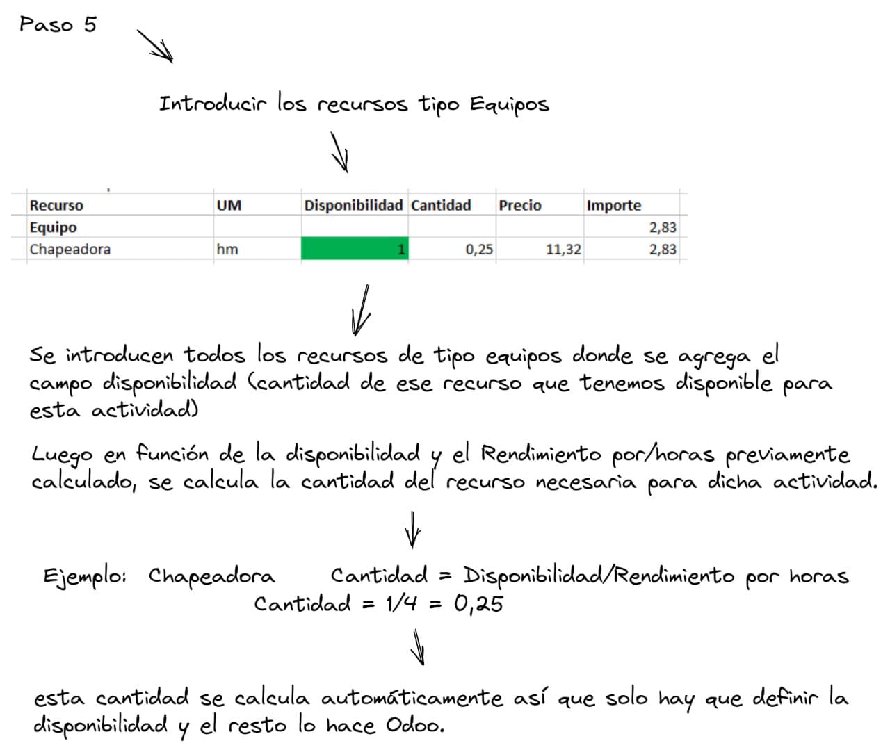 apus-odoo-bim