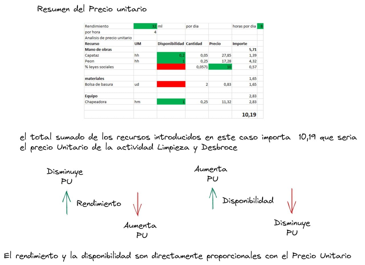 apus-odoo-bim