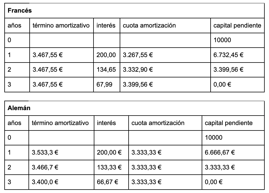 credito-calculo